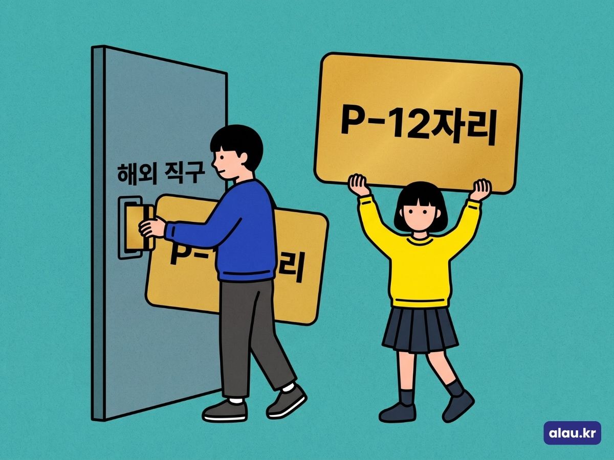 P로 시작하는 13자리 개인통관고유부호